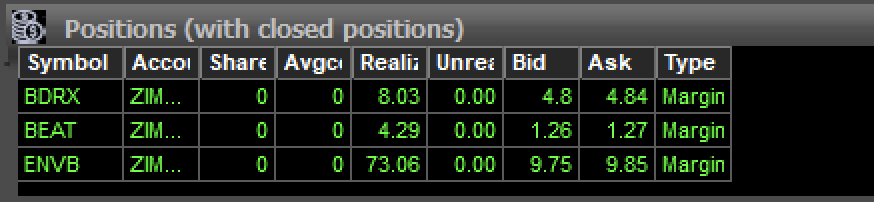 YuryFernandohn's tweet image. Hoy 10 de Diciembre cerramos con una ganancia de $85, compramos y vendimos 2500 acciones de tres diferentes compañías #BDRX , #BEAT y #ENVB