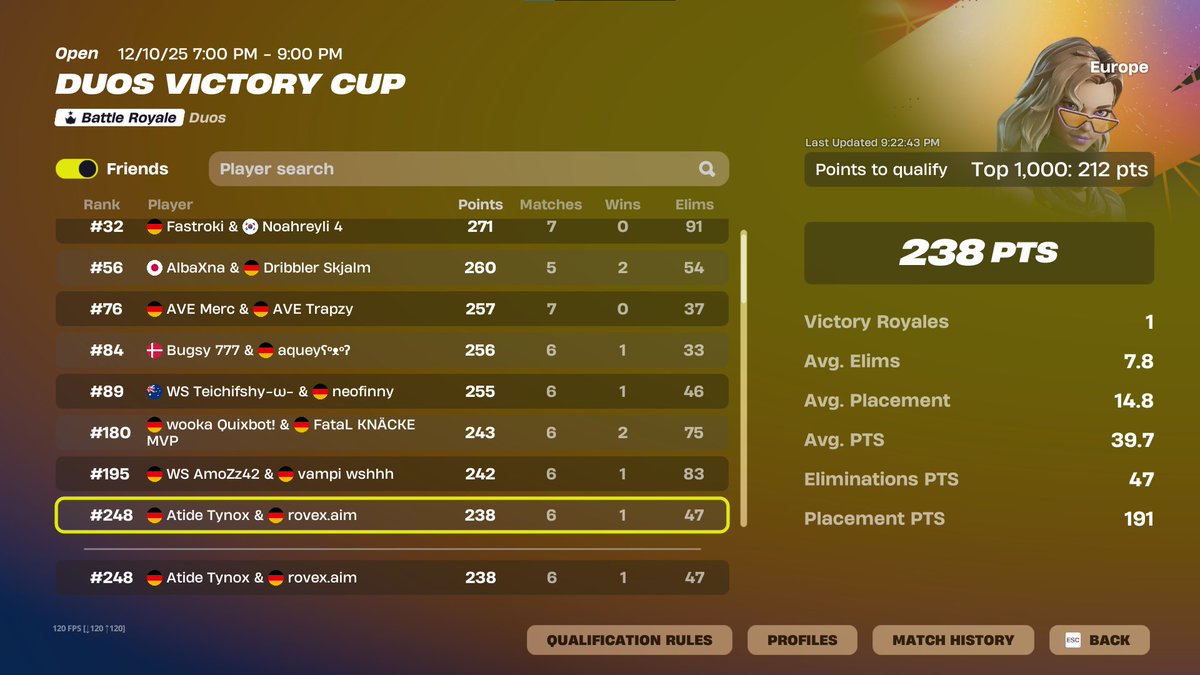 TynoxFN's tweet image. Qualed EU VCC Finals w/@rovexfnr 
streaming finals btw

@atideesportseu