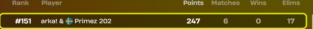 Qualled with <a href="/Primez36/">Primez</a>  BEST COACH <a href="/chronixfnrrr/">ChroniXinhoo</a>