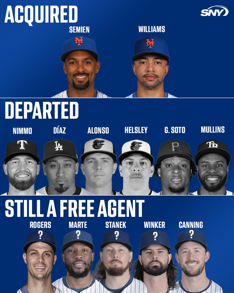 SNY_Mets's tweet image. With a lot of work still to be done, here's how the Mets' offseason has gone so far following the departure of Pete Alonso