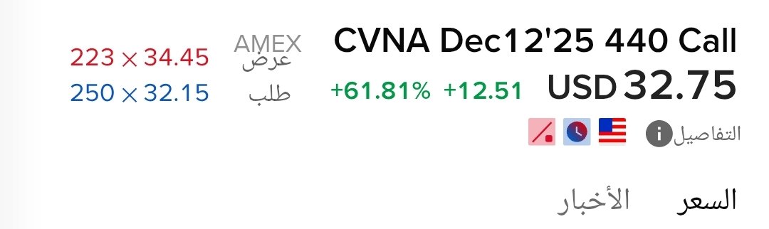 $Cvna 440C 
1075% 
32 من دخولنا 3