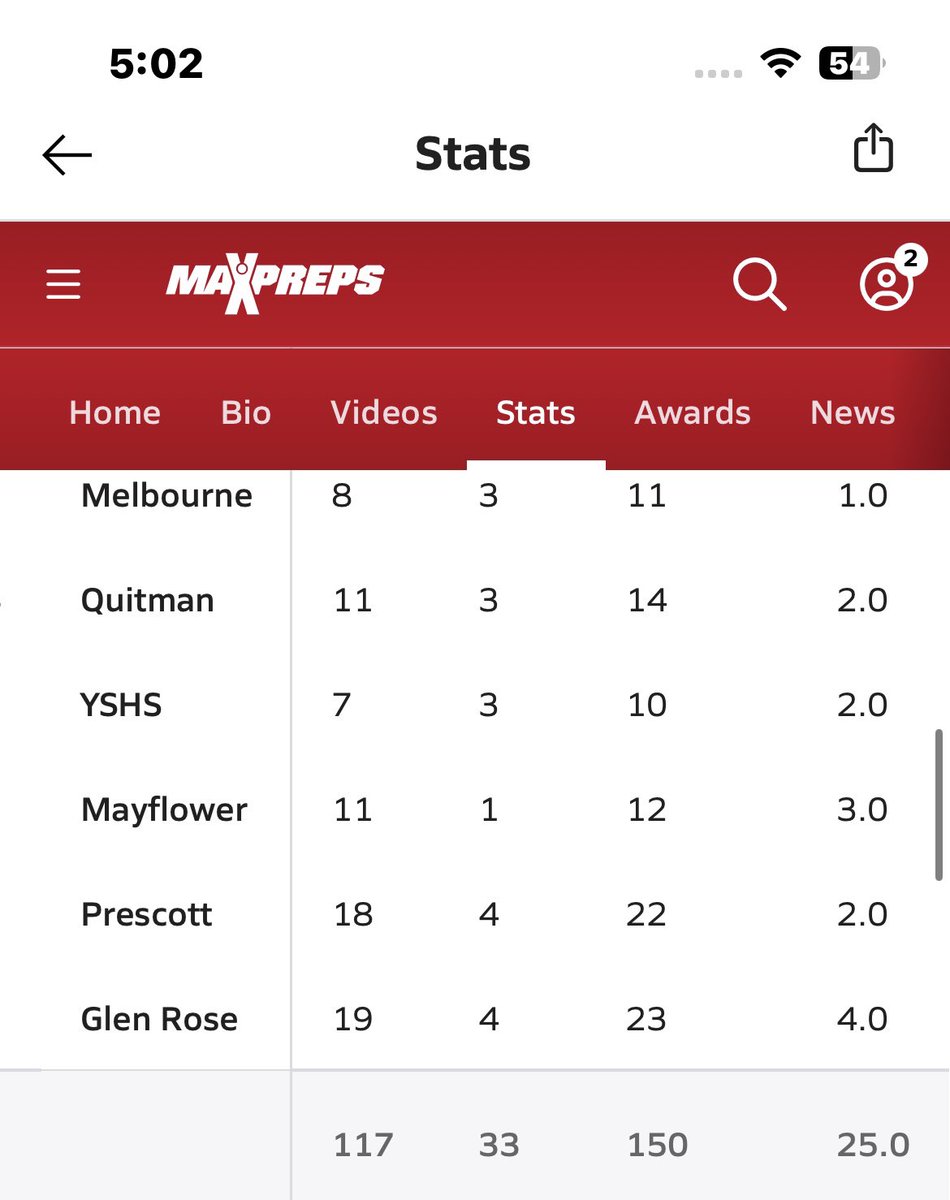 John Davis tweet media