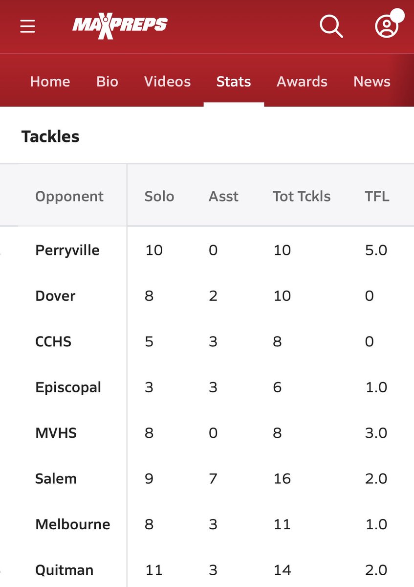 John Davis tweet media