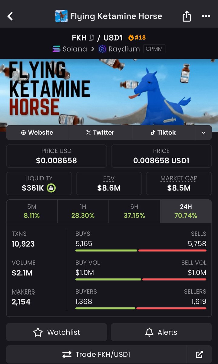 OG $FKH on pump created by the same dev that launched Flying Ketamine Horse on USD1 

We now how pump CAs tend to run once their bonk counterpart does

The one on pump is at 16k, the one on bonk is at 8.5M 

Will the horse run? 

EKSuhPJ9SjiEieMeKxwJ3BnF849cTZC4ZEPYvYpWpump