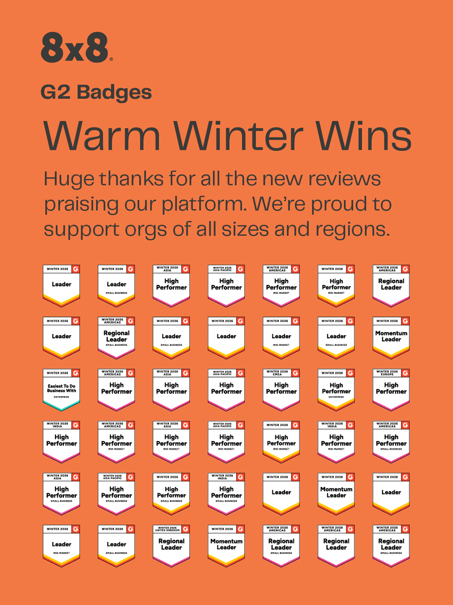 8x8's tweet image. Thank you to our customers for helping 8x8 shine on G2 this season. Your trust means everything and keeps us focused on delivering experiences you can count on. 🌟

#G2 #CustomerReviews #8x8