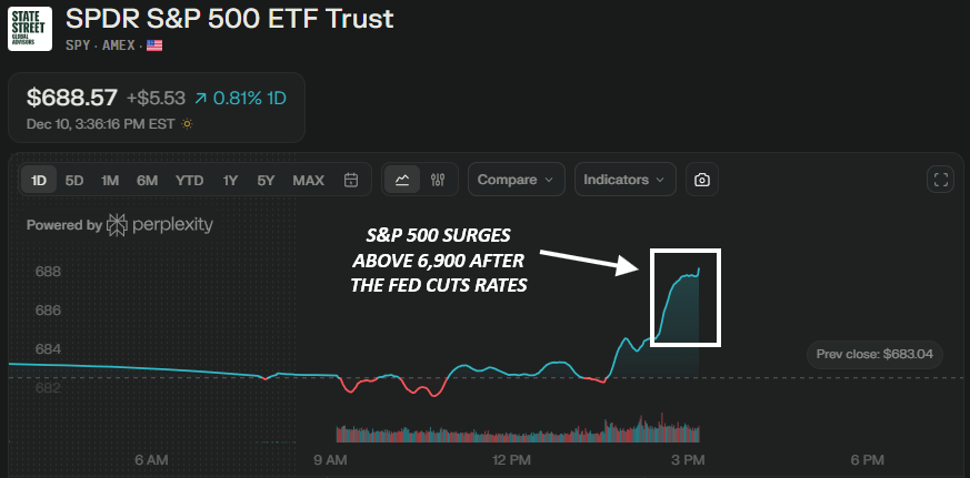 📉KOBEISSI: L'S&P 500 Raggiunge Nuovi Massimi Storici Sotto la Fed e in un Contesto di Stagnazione Economica
