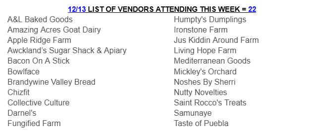 Curious to see what vendors will be at market this week?  Well, look no further: 12/13 LIST OF VENDORS ATTENDING THIS WEEK = 22: