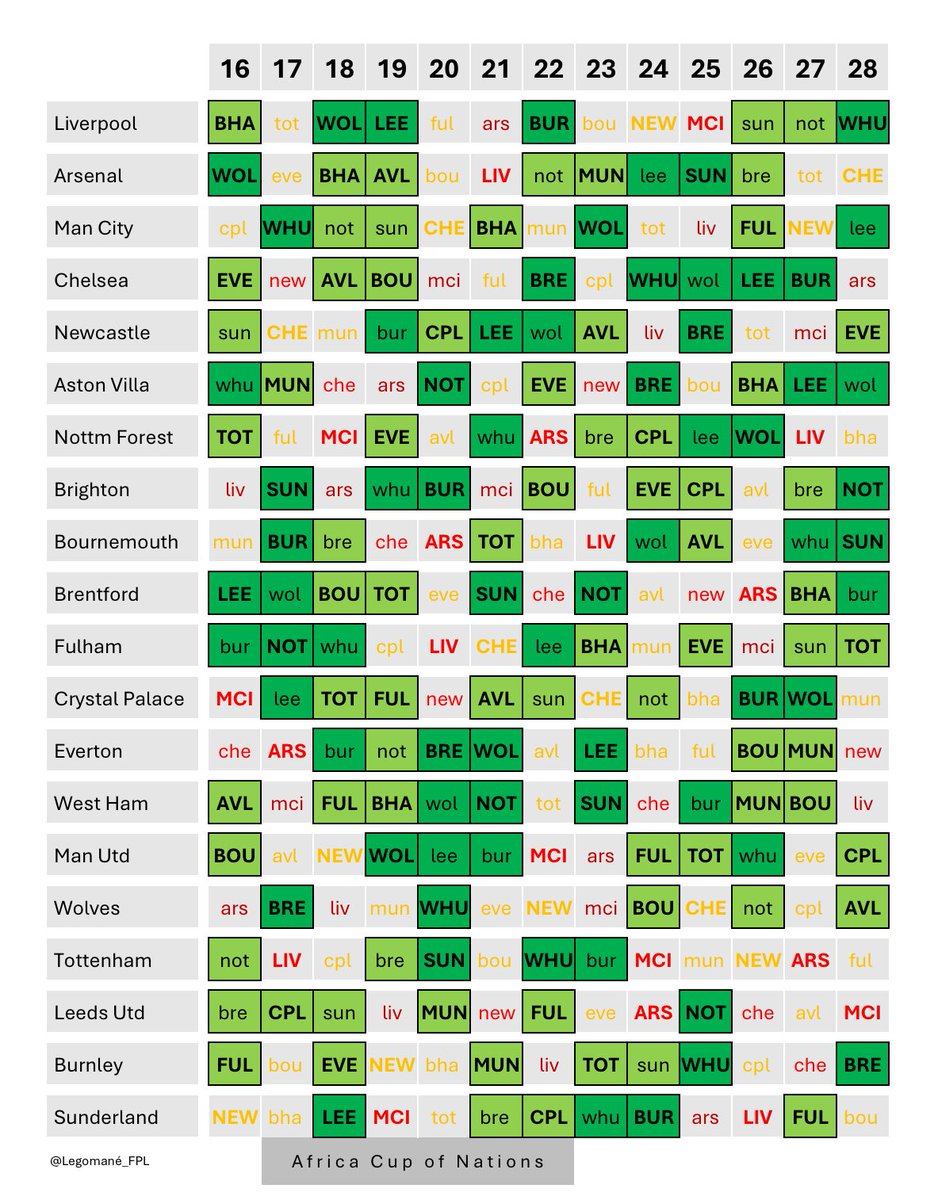🐇 Hop ON 🐇 Hop OFF 🐇 matrix 🐇

#hopONhopOFFmatrix #GW16

💚💛❤️