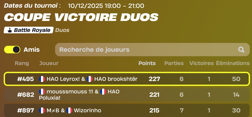 🔥 TRIPLE QUALIFICATION !
Ce soir, trois duos Harmonia décrochent leur place en finale Cash Cup Duo.
Un énorme GG à eux !
<a href="/Leyrox132374/">Leyrox</a> and <a href="/BrookFnbr/">Brook fn</a> 
<a href="/poluxiafn/">Poluxia</a> 
<a href="/Wizorrrrrr/">Wizor</a>
On donne tout pour la suite.👊
#FNComp #HarmoniaEsport
