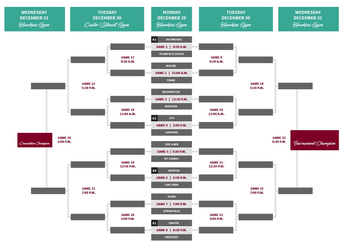 Pekin Insurance Holiday Tournament tweet media