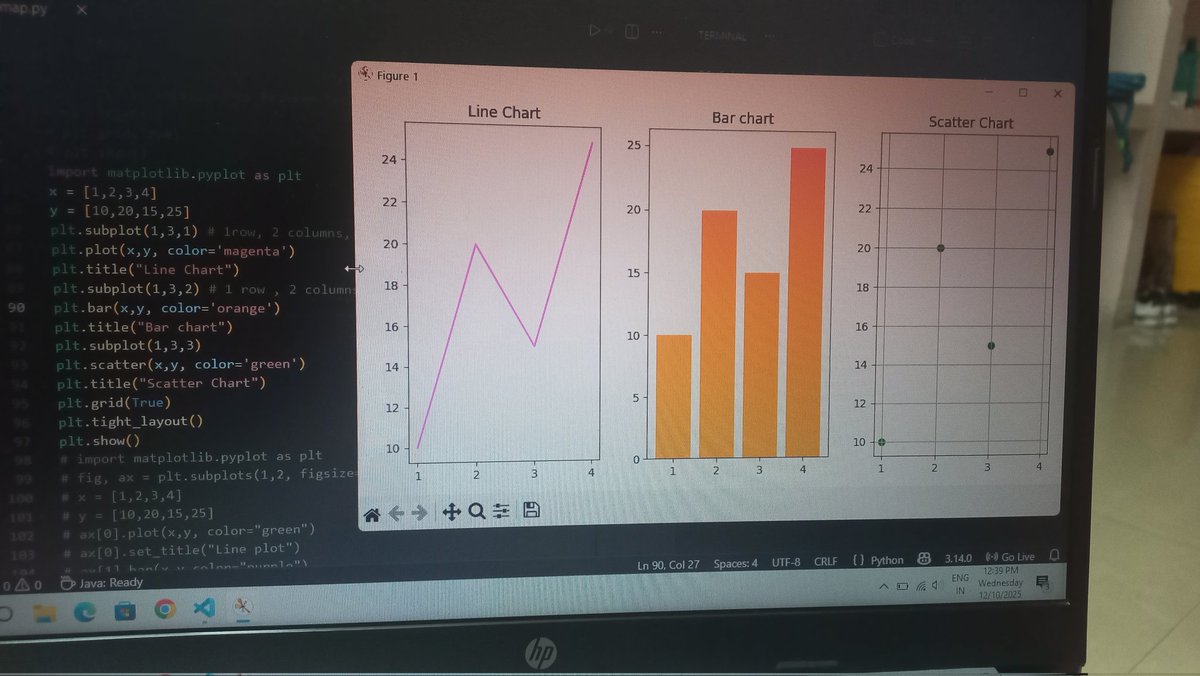 ayushdheeraj55's tweet image. Professional &amp;amp; Learning-focused

📊 Learning Data Visualization with Python!
Explored Line, Bar, and Scatter charts using Matplotlib—small practice, big clarity in understanding data patterns. 🚀 #Python #Matplotlib #DataVisualization #Learning