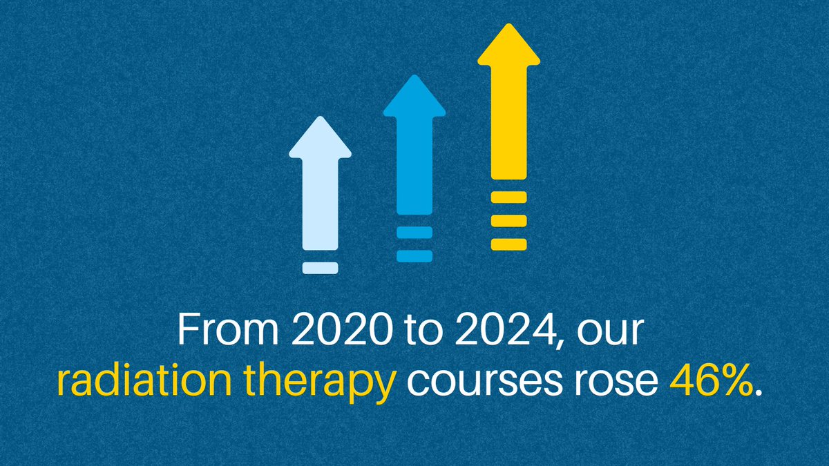 AdventHealthEFL's tweet photo. Across our division, early lung cancer detection is rising, and patients are starting treatment about 60 days sooner than the national average — a difference that truly matters. ✨

See what these strides mean for cancer care in the communities we serve: https://t.co/XWjfpaC0eo https://t.co/WUXgN9ItXB