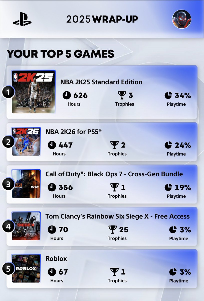 Duciples's tweet image. this alone should tell you the difference from 2k25 to 2k26 playability.