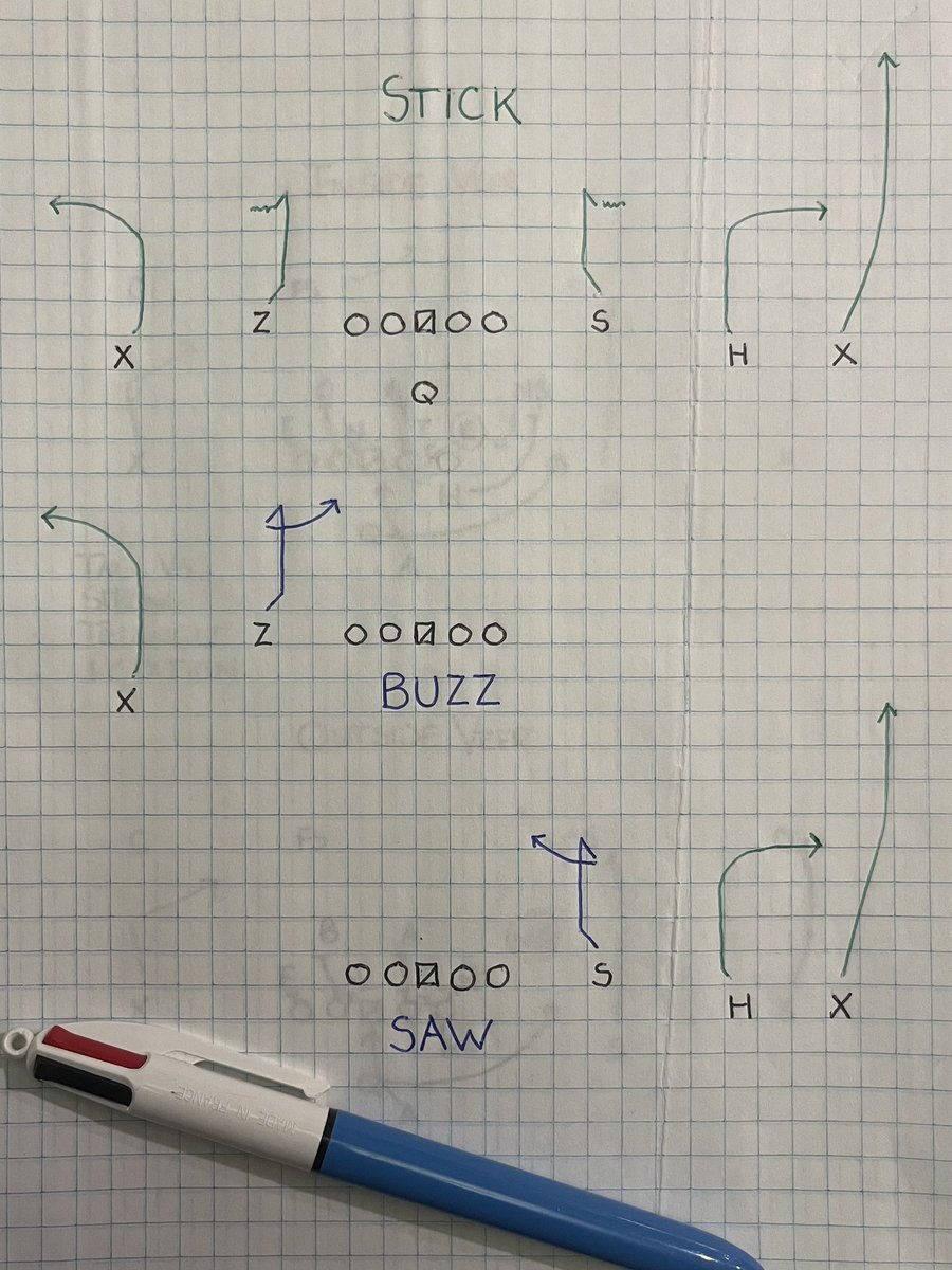 thebigOsystem's tweet photo. 🧵 3/3

And… with Specific Routes, ALWAYS carry a Double Move “Answer” off of it 👇🏼

#SYSTEMSMATTER

#BigO
✝️✝️✝️ https://t.co/Q2OQt4NFcr