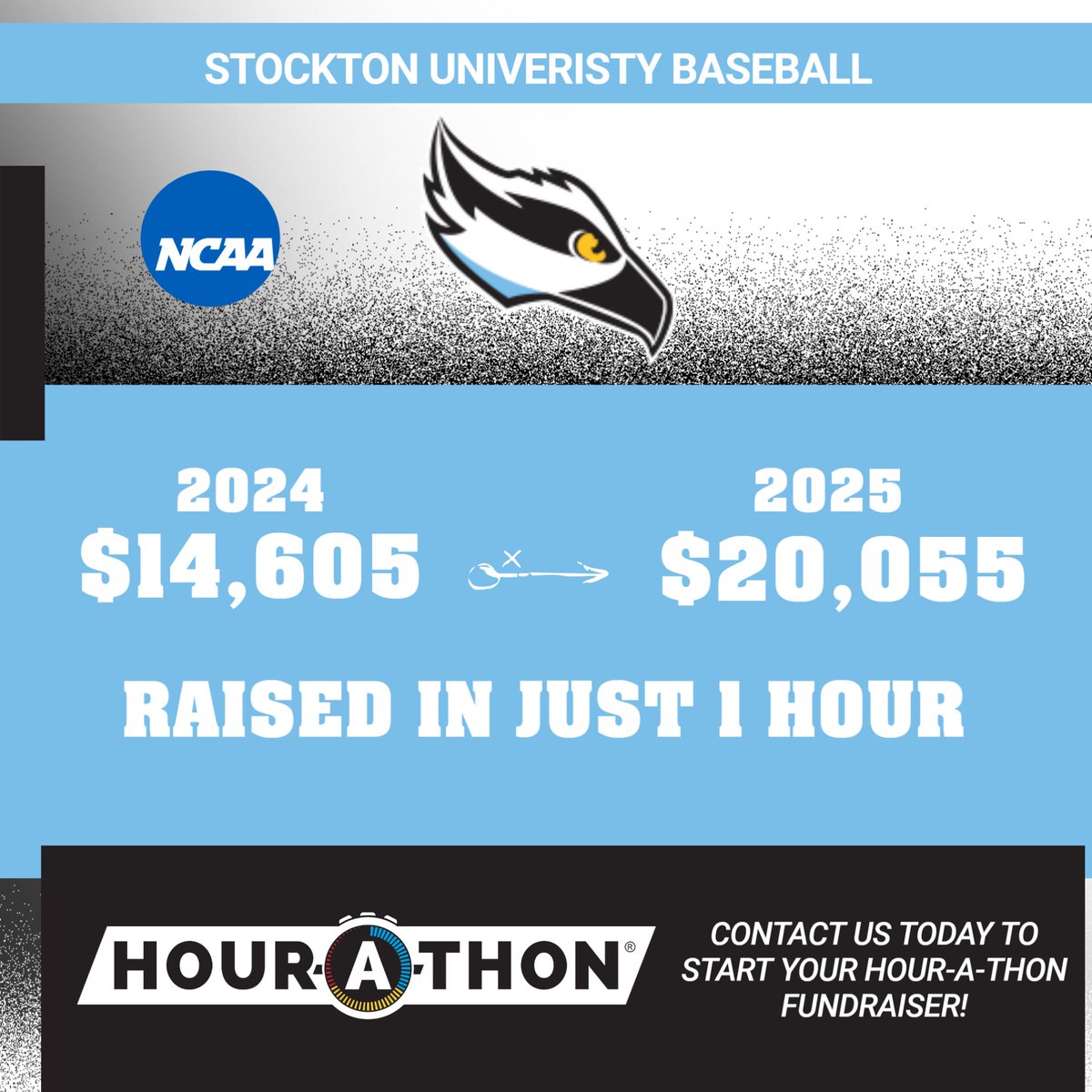 HOURATHON's tweet image. 🔥 OSPREYS SWINGING ABSOLUTE FIRE! 🔥
Stockton University Baseball just went nuclear in the Hour-A-Thon, torching their way past $20,000 in JUST ONE HOUR and out-raising last year by $5,450 thanks to our blazing QuickText technology! ⚾💥

@Stockton_BSB

@Stockton_BSB