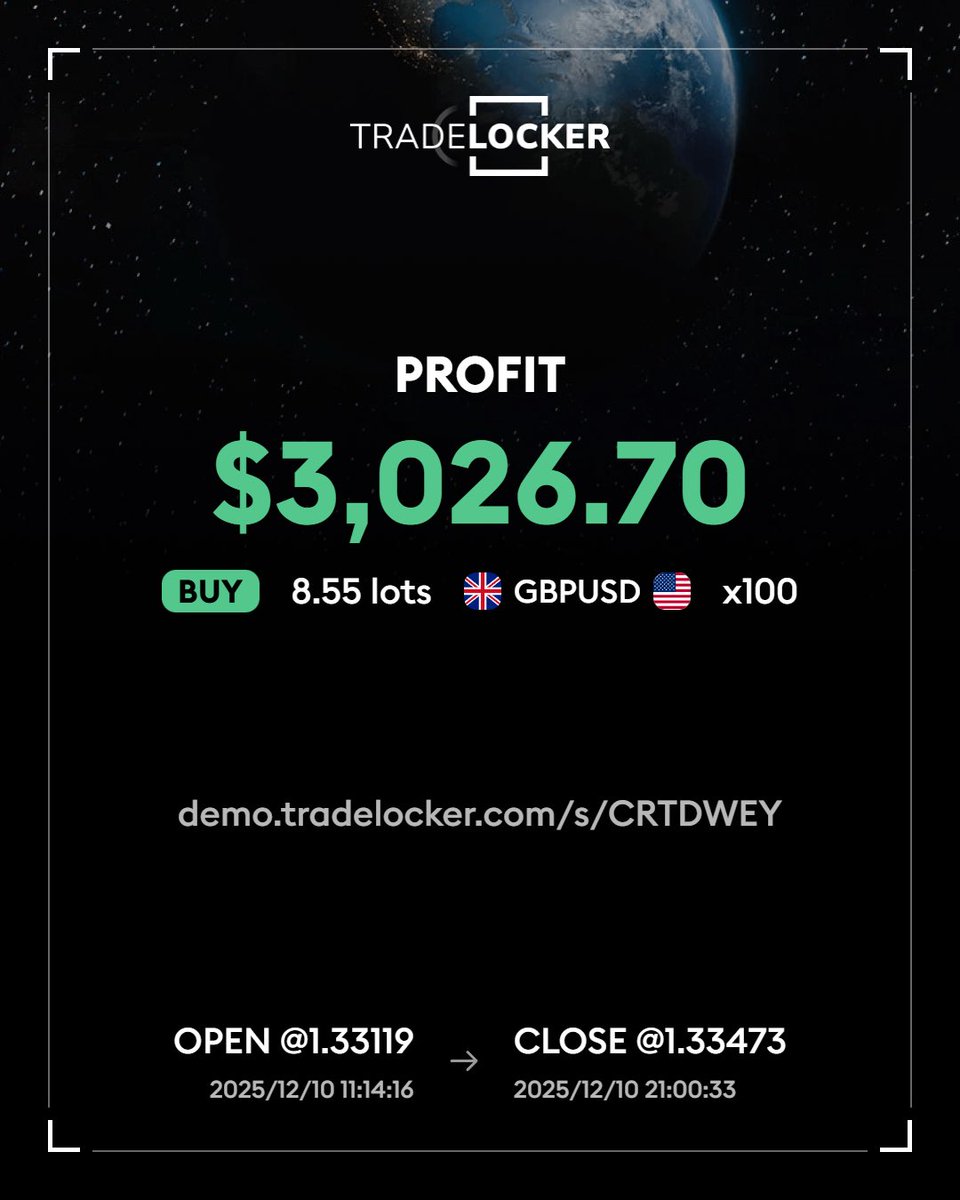 Ved4x's tweet image. Passed @fundingpips phase 1 and @AquaFunded step 2 #Trading #PropFirm