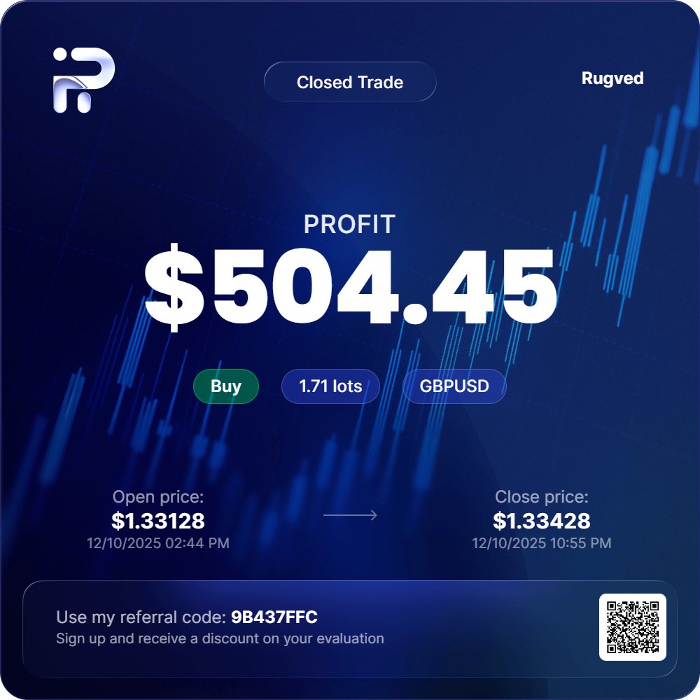 Ved4x's tweet image. Passed @fundingpips phase 1 and @AquaFunded step 2 #Trading #PropFirm