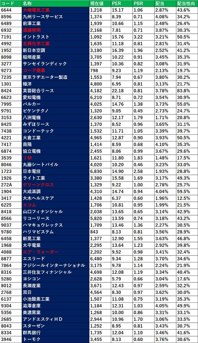 アメクマ🐲 (@Masa1009tw1) / Posts / X