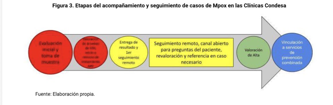 DOC Mario 🩺🏳️‍🌈 🏥 🏳️‍⚧️ ⚕️ tweet media