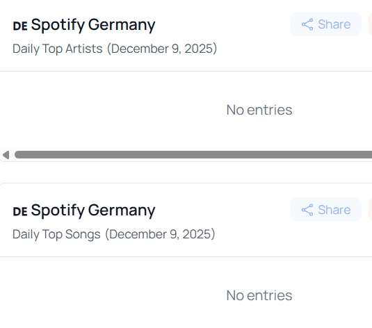 zverchence's tweet photo. LGO hat es noch nicht in die 🟢🇩🇪 Charts geschafft, aber diese sind die Ergebnisse von gestern.
Wir haben noch 3 Std. zum Pushen, um unsere heutigen Bemühungen morgen zu sehen.
Für den Chart-Einstieg brauchen wir weiterhin dieselben Zahlen wie unten 💪💜
#BTSCommunityGermany https://t.co/OQxyZg8BEN