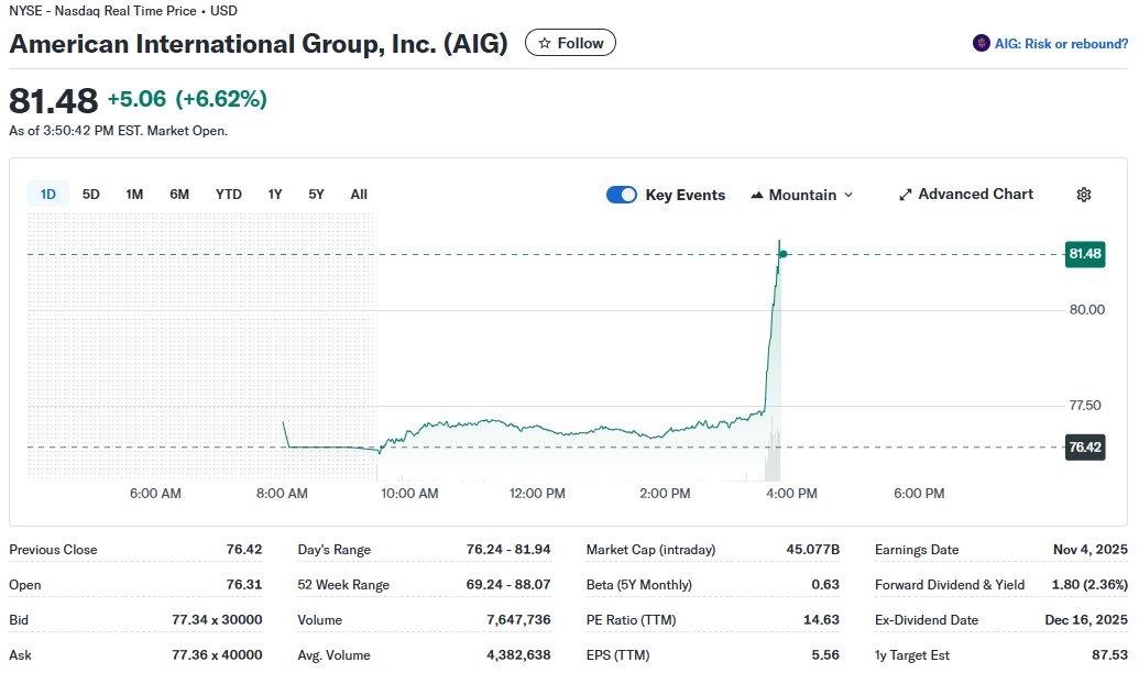 Cedar Street Research tweet media