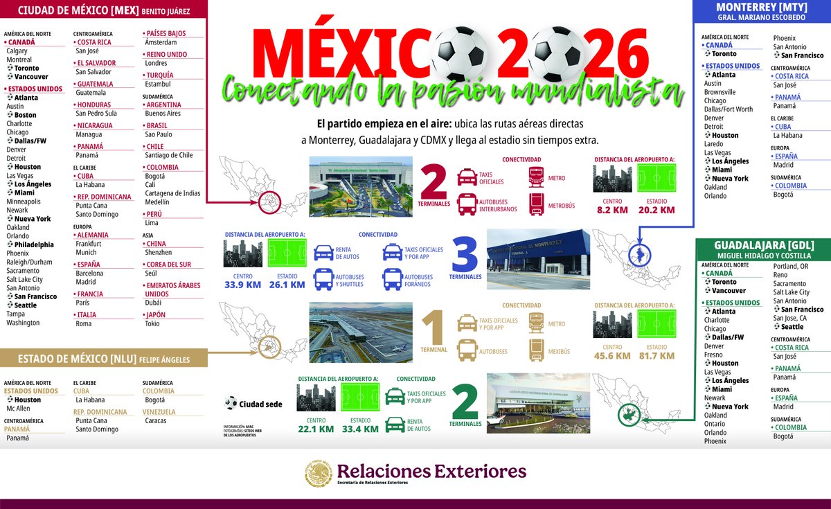 México en el Perú 🇲🇽🇵🇪 tweet media