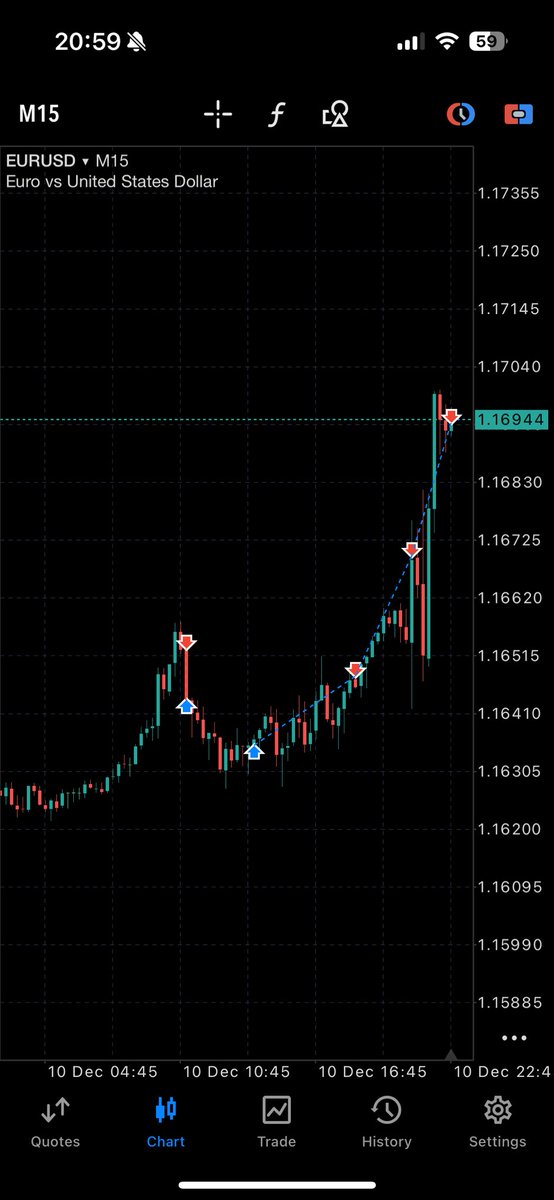 TrueTradess's tweet photo. That’s how you trade #FOMC #EURUSD 😮‍💨 https://t.co/CUdzRmHOVv