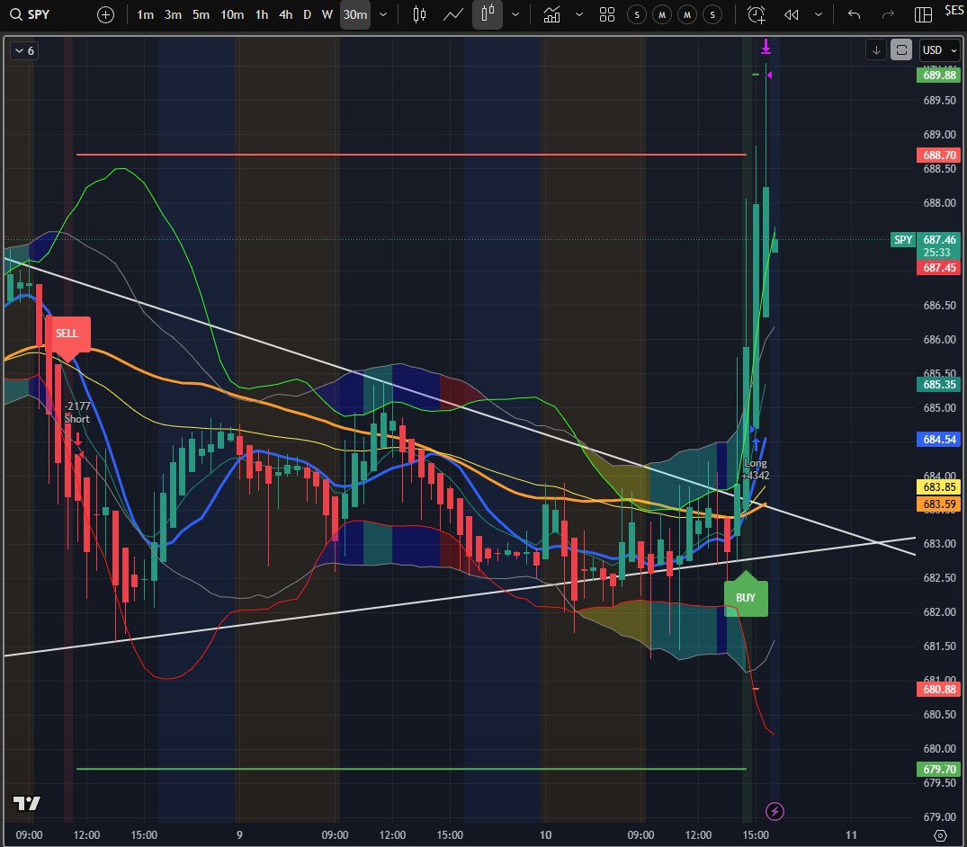 📉🆚📈 tweet media