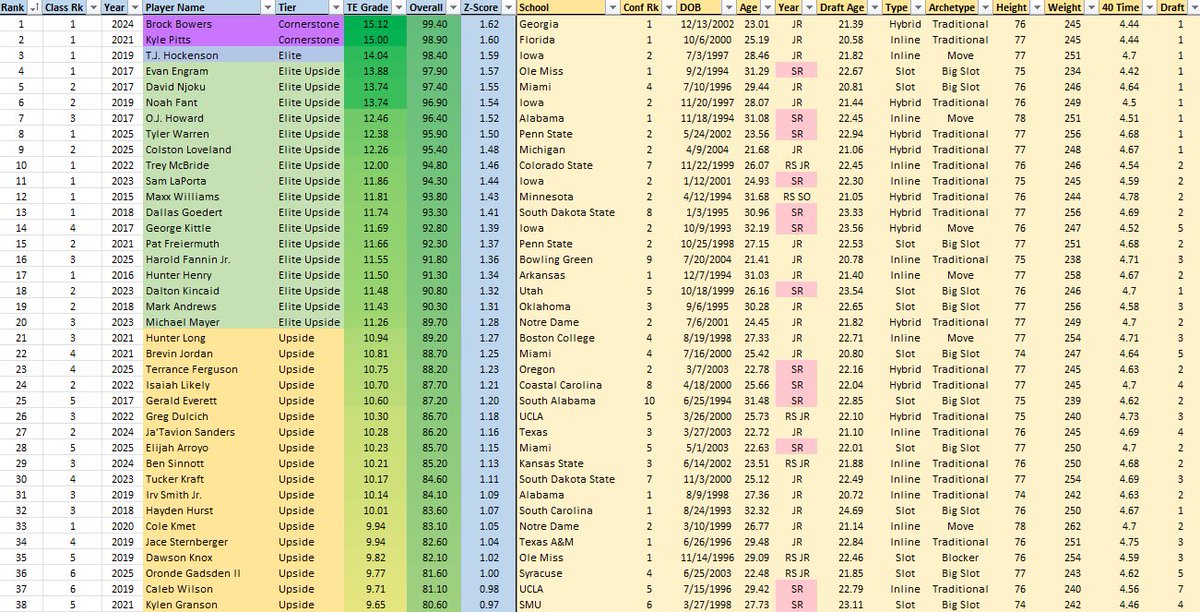 Ryan Bread tweet media