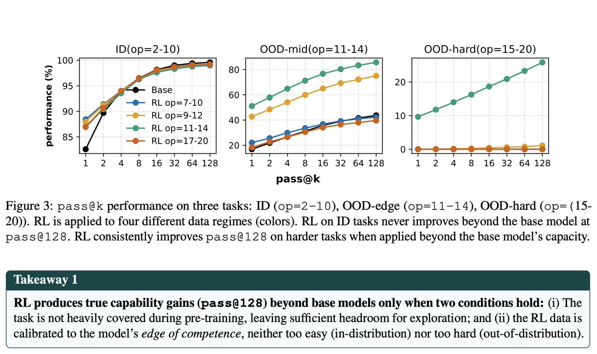 Siguen diciendo que no hay que antropomorfizar los modelos, pero todas las buenas técnicas parecen ser analogías de lo q