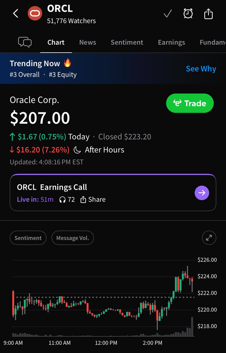 Stocktwits's tweet image. $ORCL down 7% following mixed results