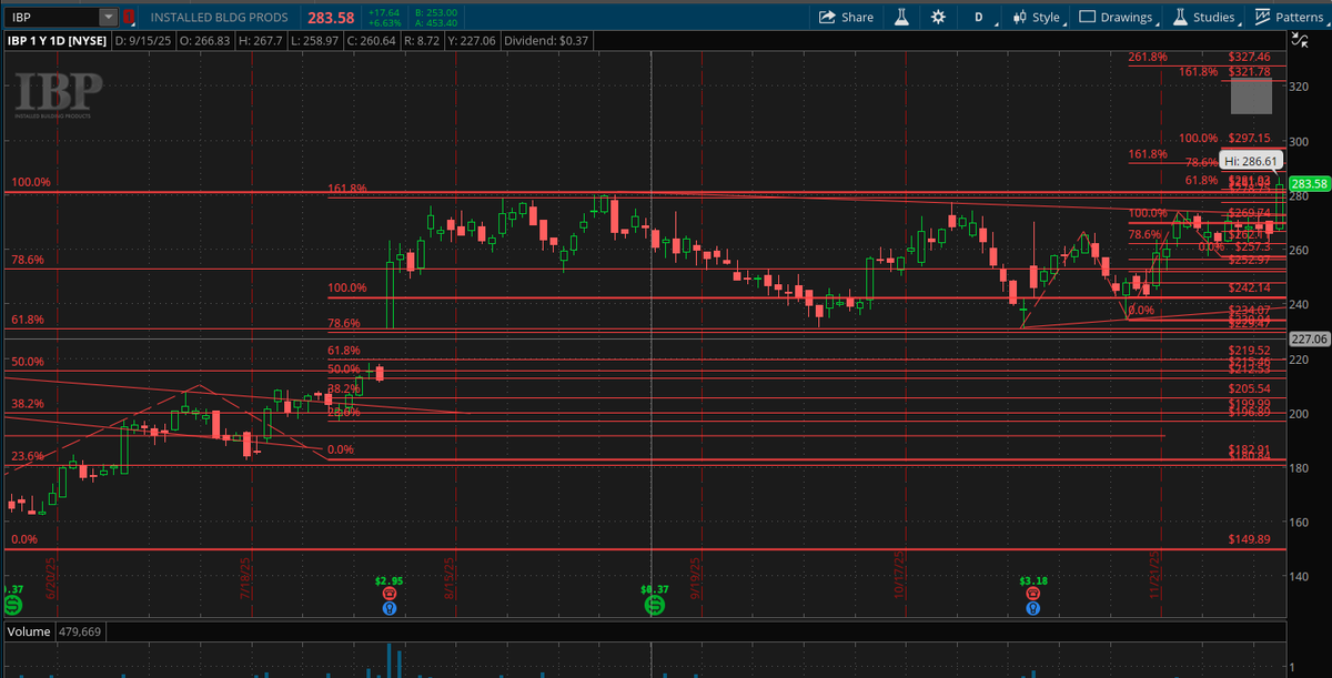 ChartChirp tweet media