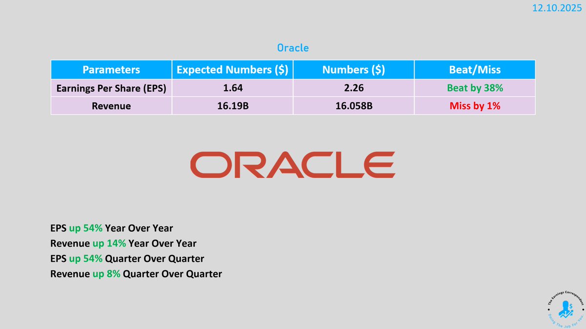 earnings_guy's tweet image. $ORCL (Oracle) #earnings are out: