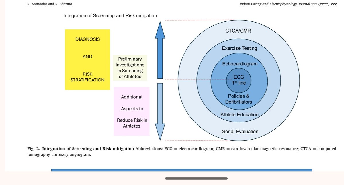 Dr. Saran Marwaha tweet media