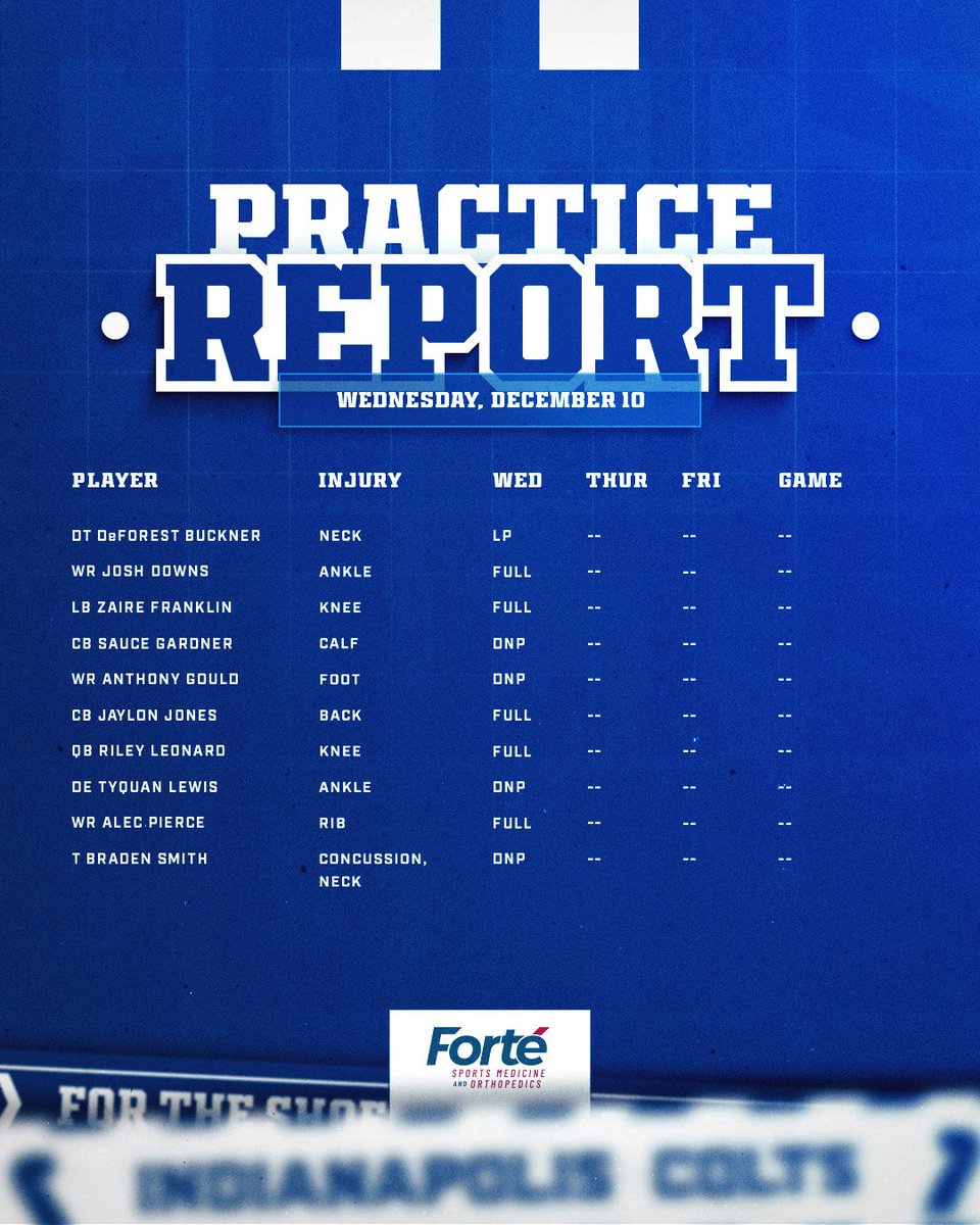 wednesday’s practice report for #INDvsSEA.
