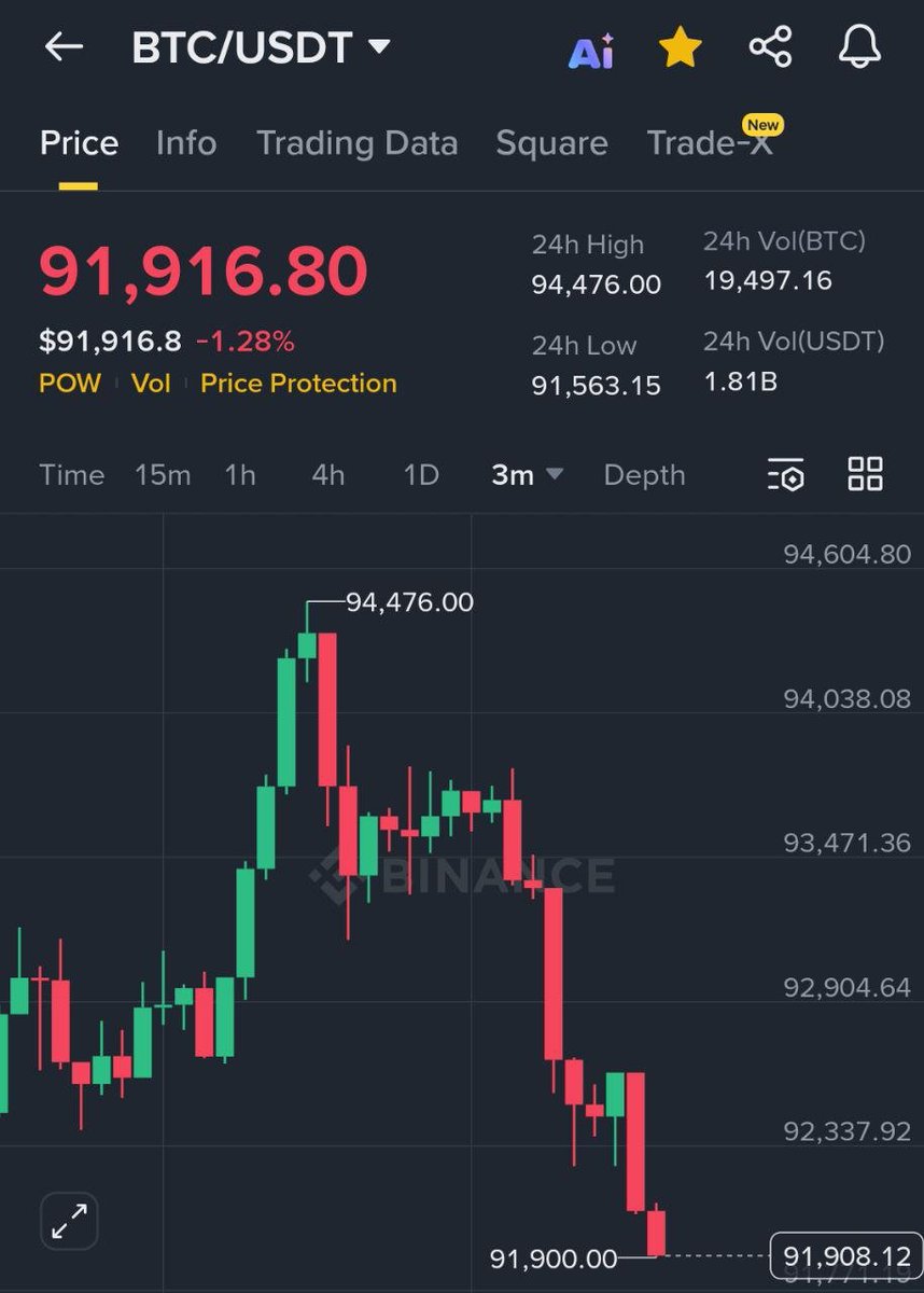 MaxCrypto's tweet photo. WELCOME TO MARKET MANIPULATION! https://t.co/76ROFl3Tmg