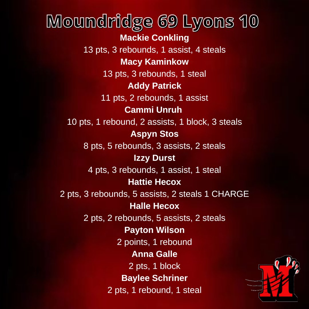 Moundridge Lady Cats Basketball tweet media