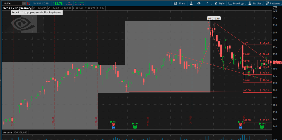 ChartChirp tweet media