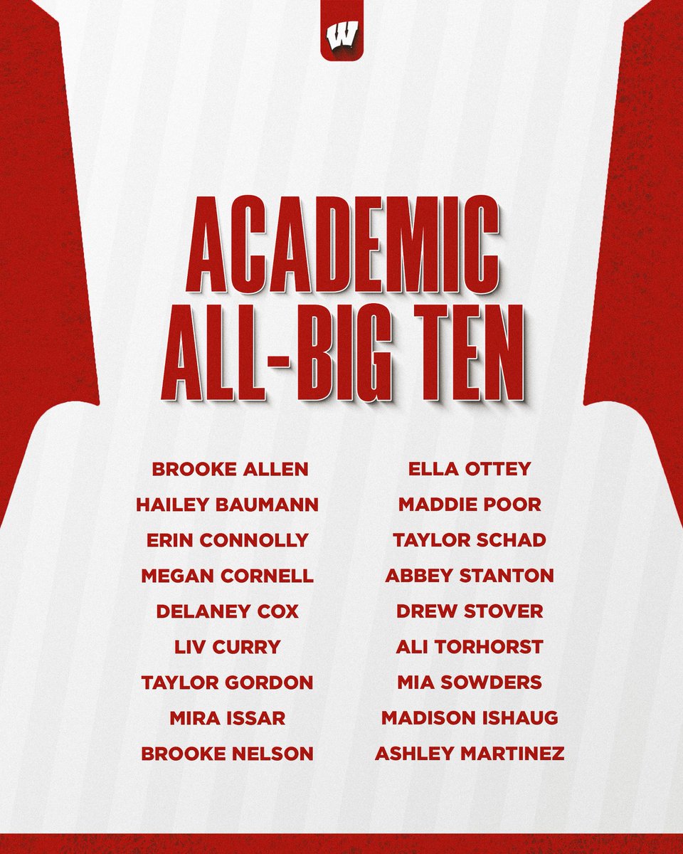 BadgerWSoccer's tweet photo. A whole bunch of bookworms! 🐛

We had 18 earn Academic All-Big Ten! 

#OnWisconsin https://t.co/TSdP8bCKtu