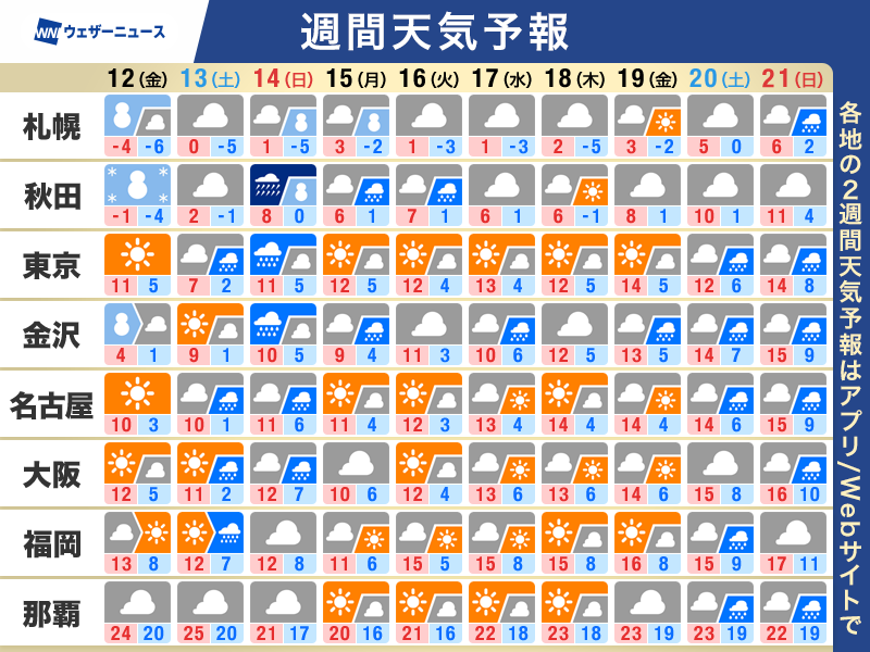 かき氷 (@peach_peach_z) / Posts / X
