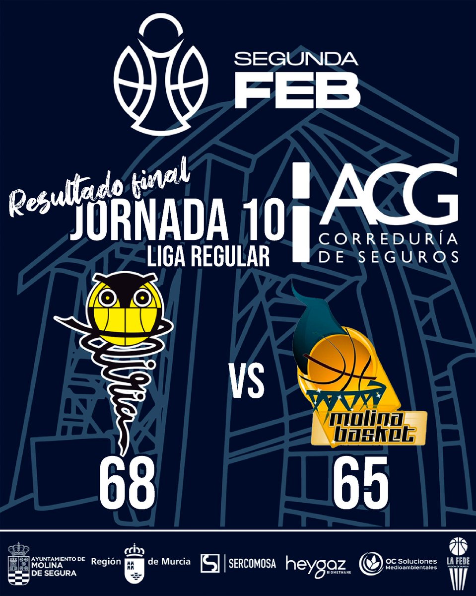 SEGUNDA FEB | Un mal tercer cuarto nos aparta de la victoria en Llíria 

Tras alcanzar los nuestros rentas de 10 puntos, los edetanos consiguen dar la vuelta al marcador 

Un triple de Timoner sobre la bocina pudo forzar la prórroga 

💙