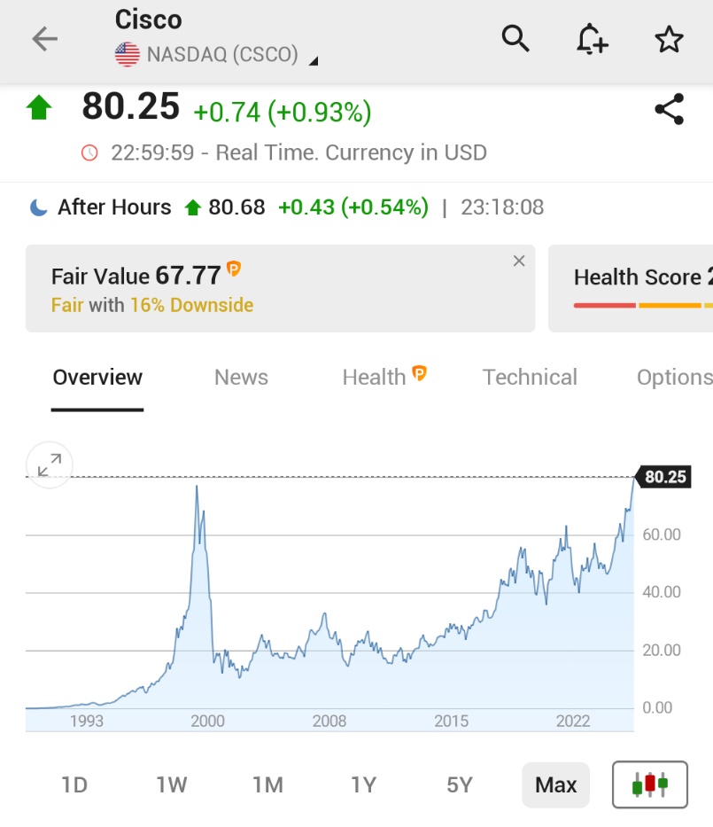 🚨 INVESTING : Le azioni Cisco salgono dello 0,9% e raggiungono il primo record dal marzo 2000