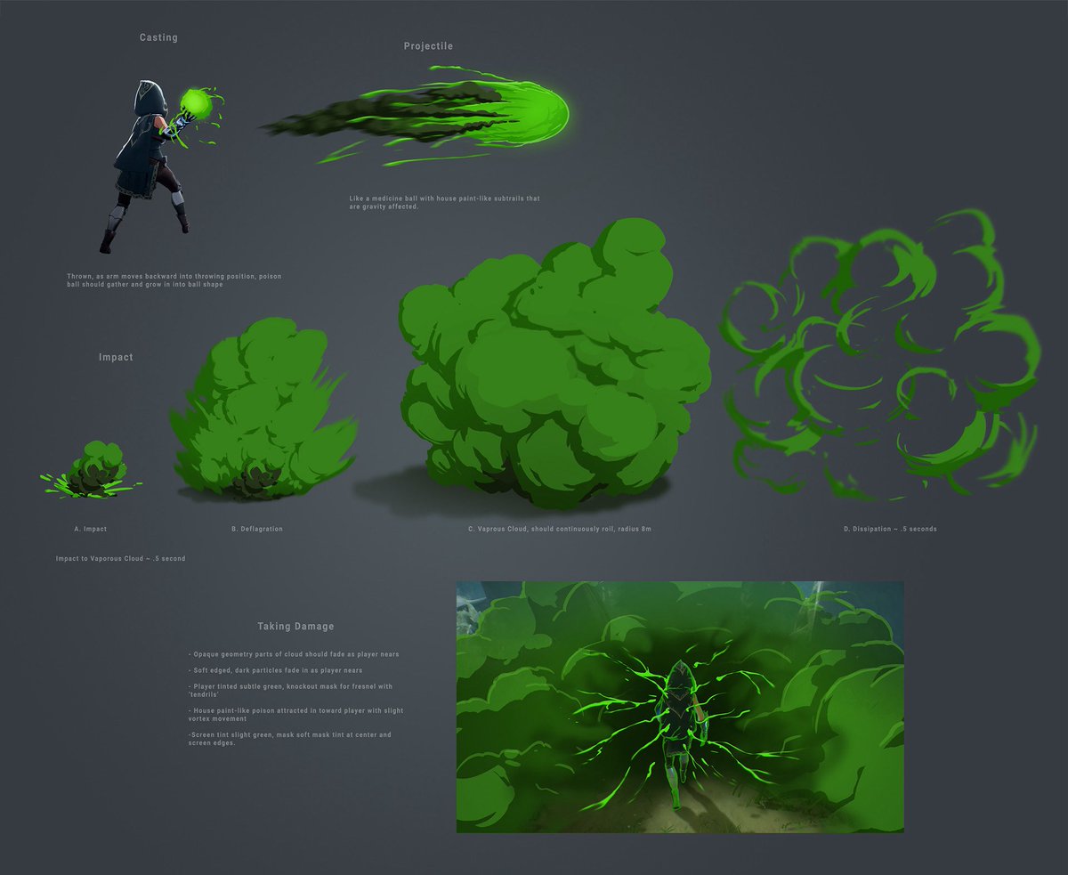 VFX_Therapy's tweet photo. From concept to jaw-dropping in-game VFX magic, Insane attention to detail by the legend Damon Iannuzzelli
#VFX #GameArt #spellbreak https://t.co/Rnbm8UlPWw