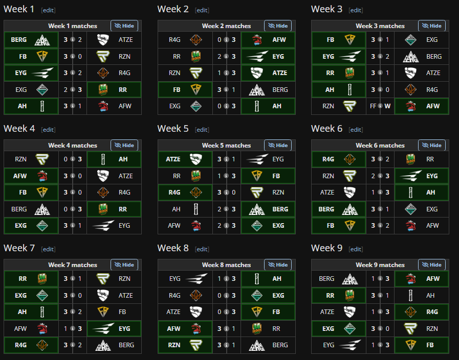 Und damit ist die Hinrunde durch und wir schicken die Teams in die Winterpause ❄️

Hier nochmal alle 45 Matches über 9 Wochen im Überblick ⬇️