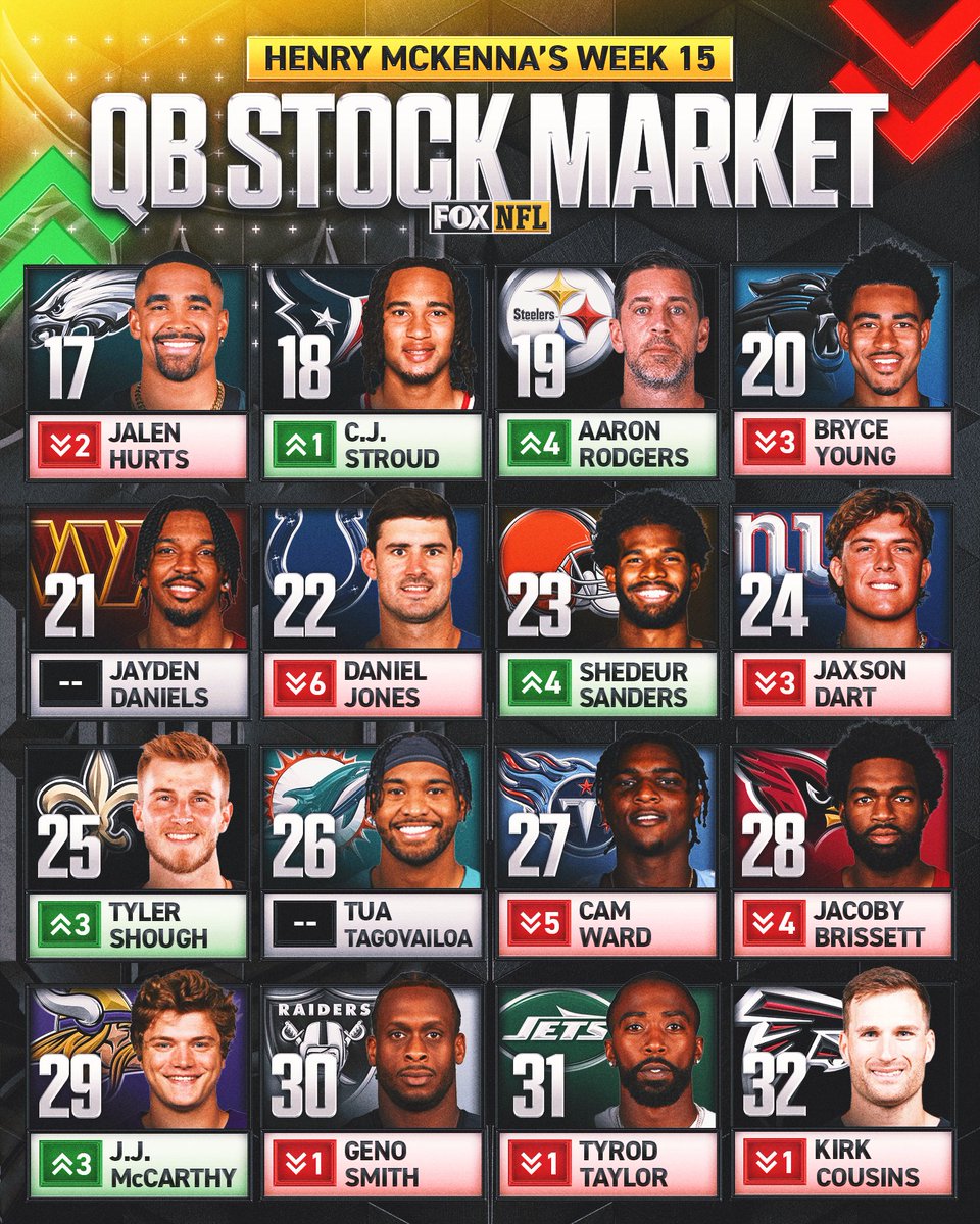 FOX Sports: NFL tweet media