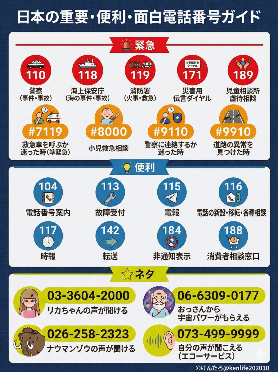 けんたろ| 知識図解 (@kenlife202010) / Highlights / X