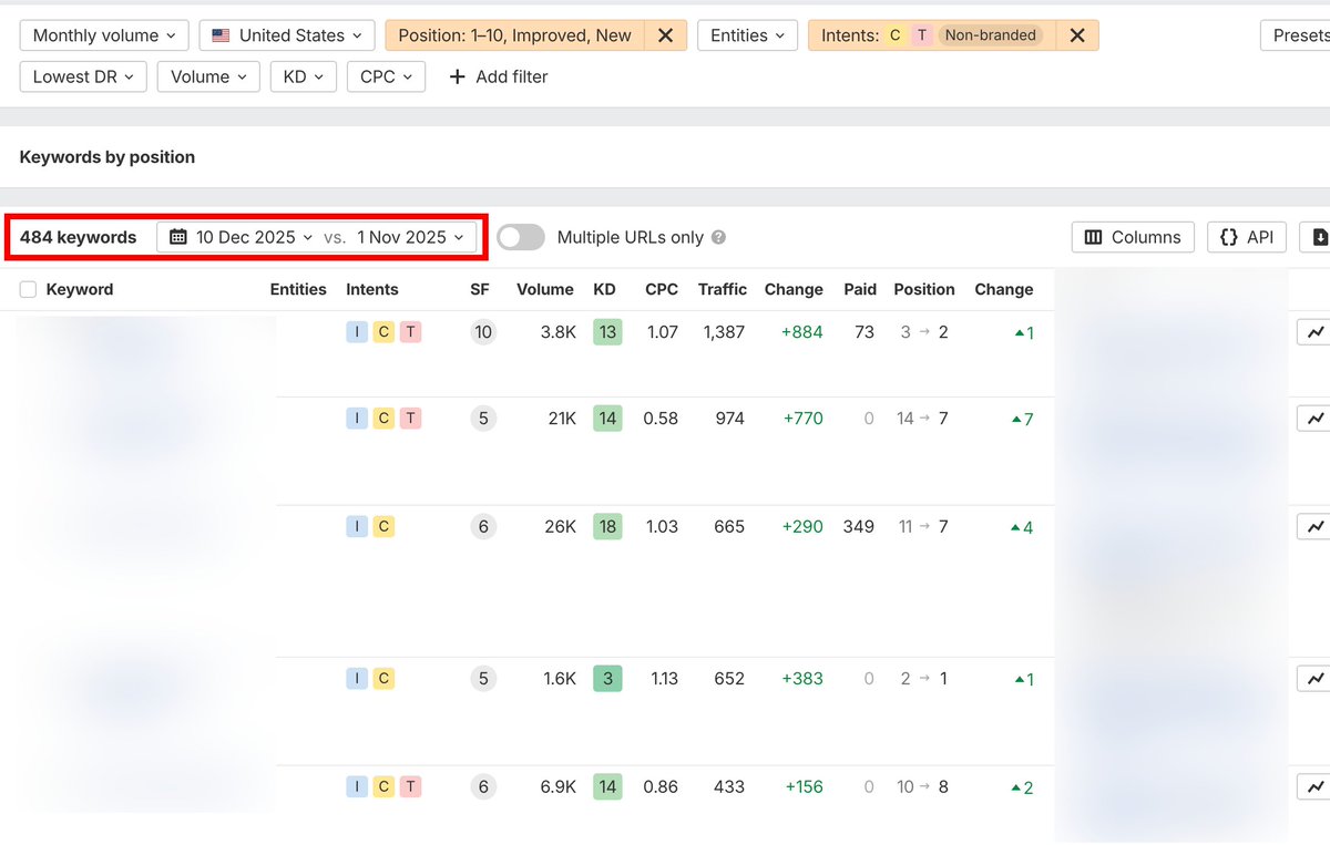 Bad on-page alignment keeps SEO from taking off for brands

A situation I see all of the time

- Authoritative website
- Great product
- Have "done" SEO before

But rankings are stuck in the middle of page 1 (or worse, on page 2)

So what happens when you get your pages aligned