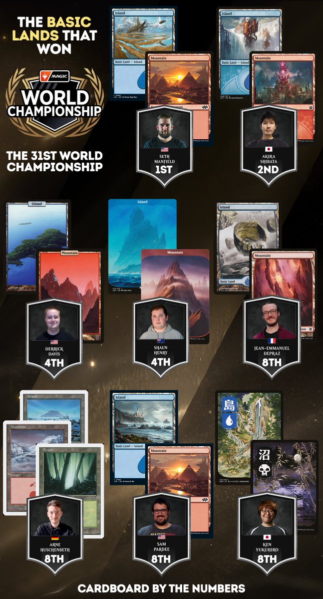 Cardboard by the Numbers tweet media