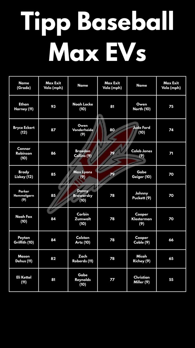 Tippecanoe Baseball tweet media