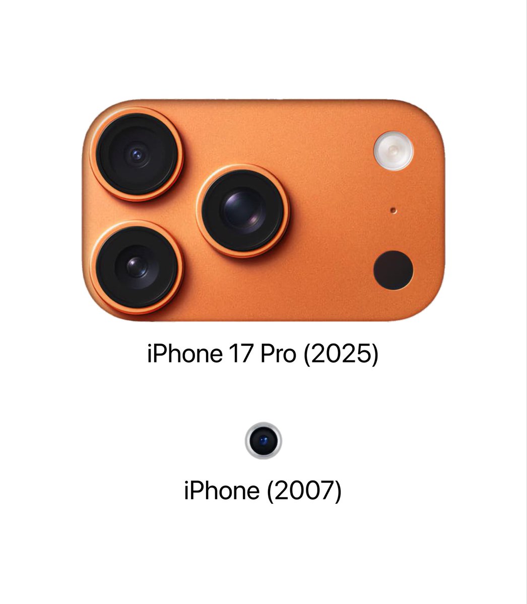 theapplecycle's tweet photo. iPhone camera evolution is insane https://t.co/9qKxVGf2vW